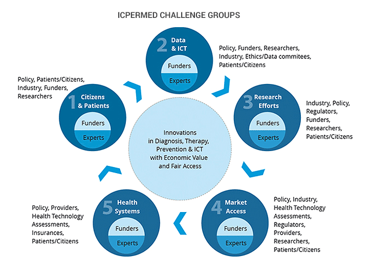icpermed-schema