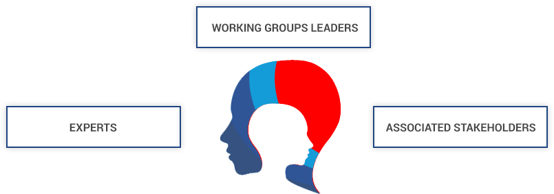 working-groups-1